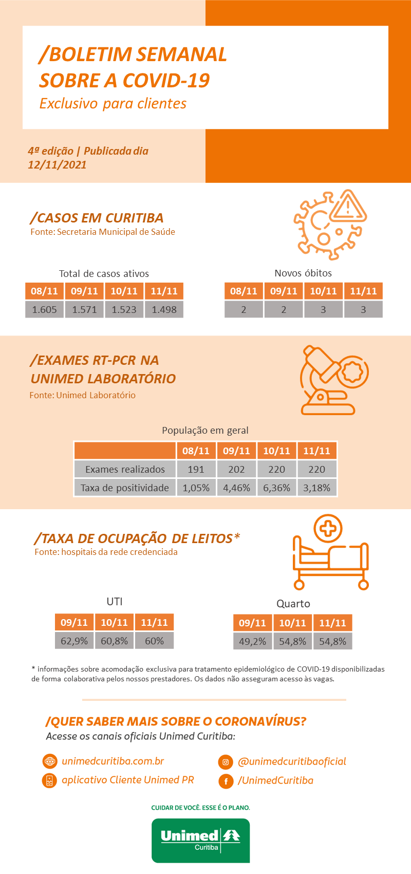 boletim semanal da covid 4