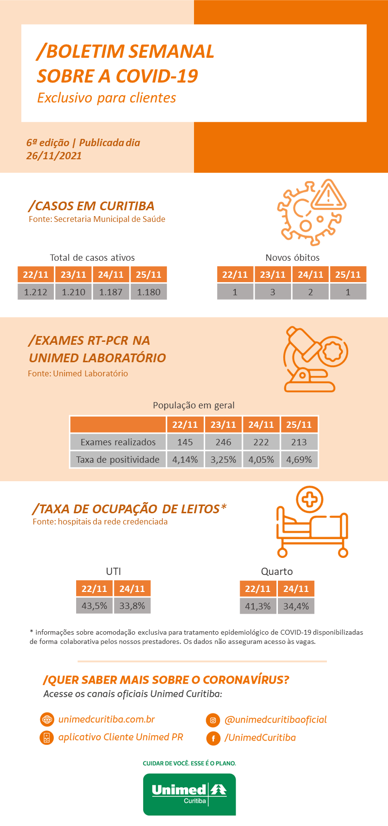 boletim semanal da covid 6