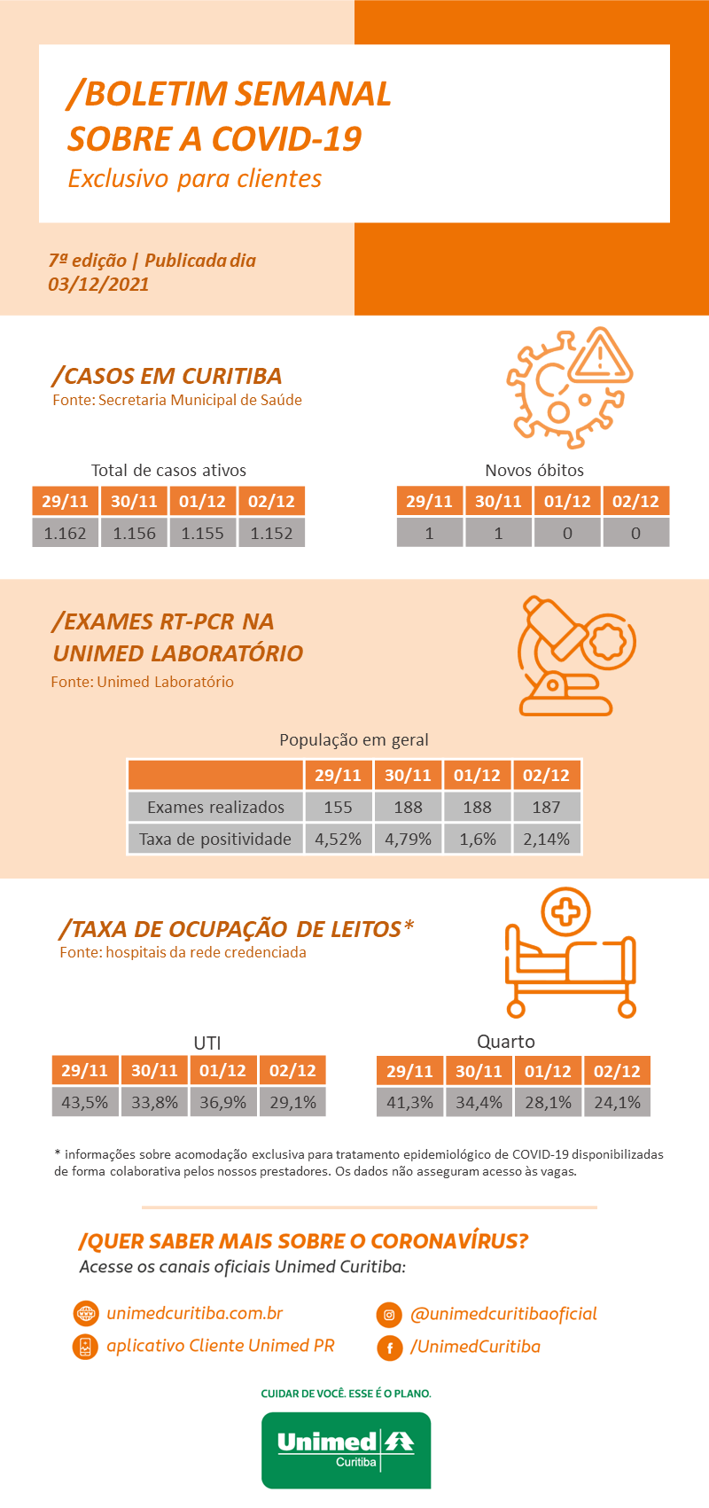 boletim semanal covid 7