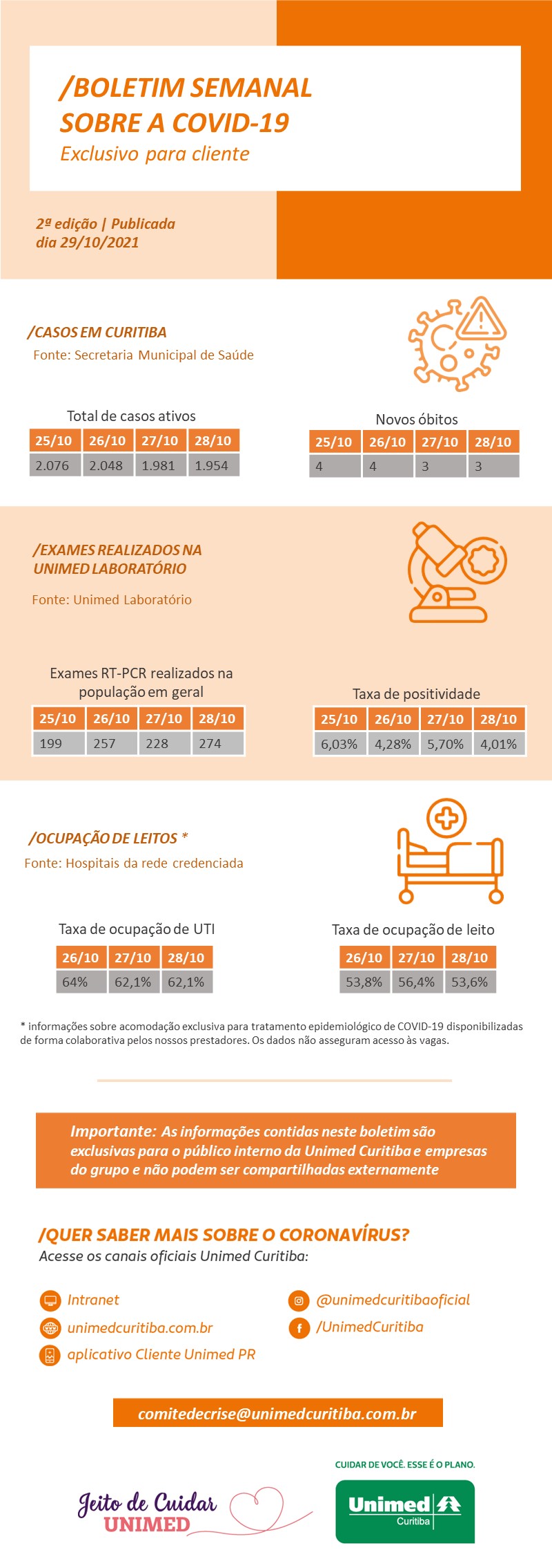 boletim semanal da covid 2