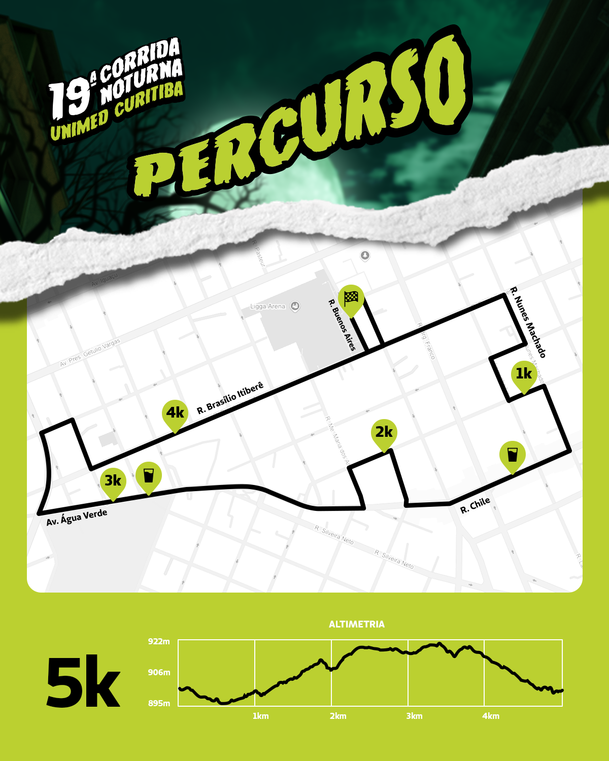 percurso-5-km-19-corrida-noturna-unimed-curitiba