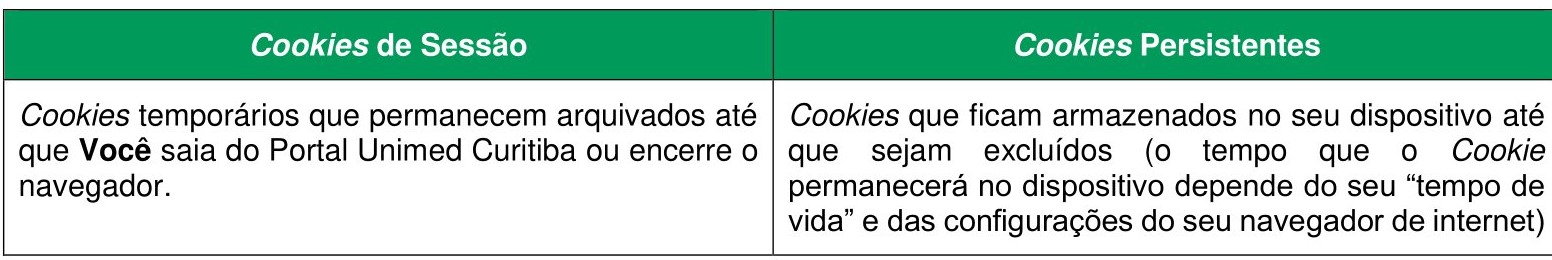 Cookies de sessão e persistentes