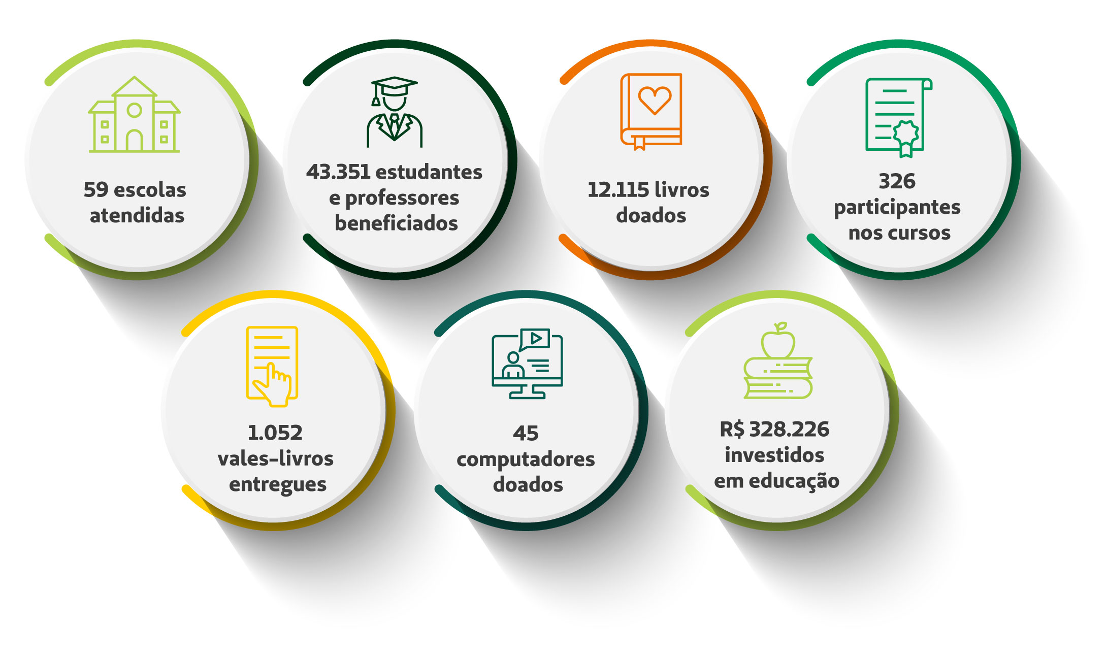 cooperando com a educação