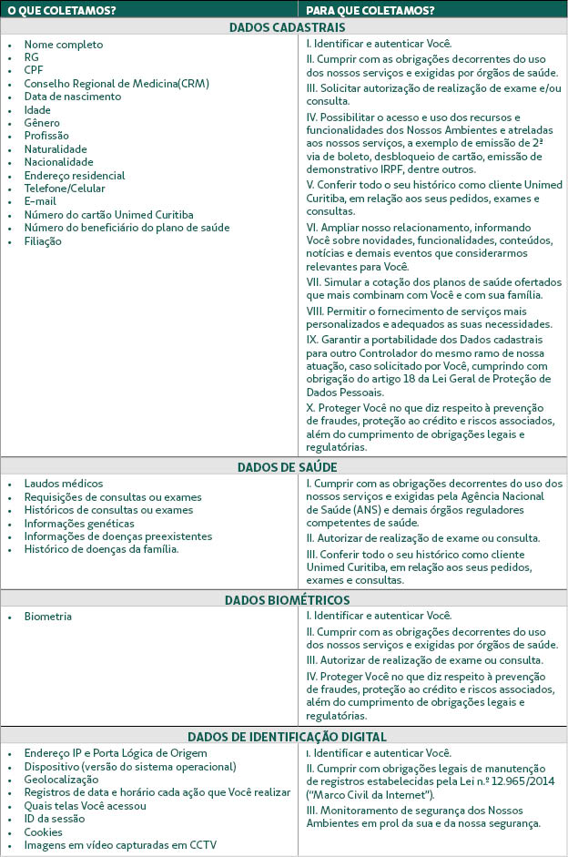 Portal - página da política de privacidade