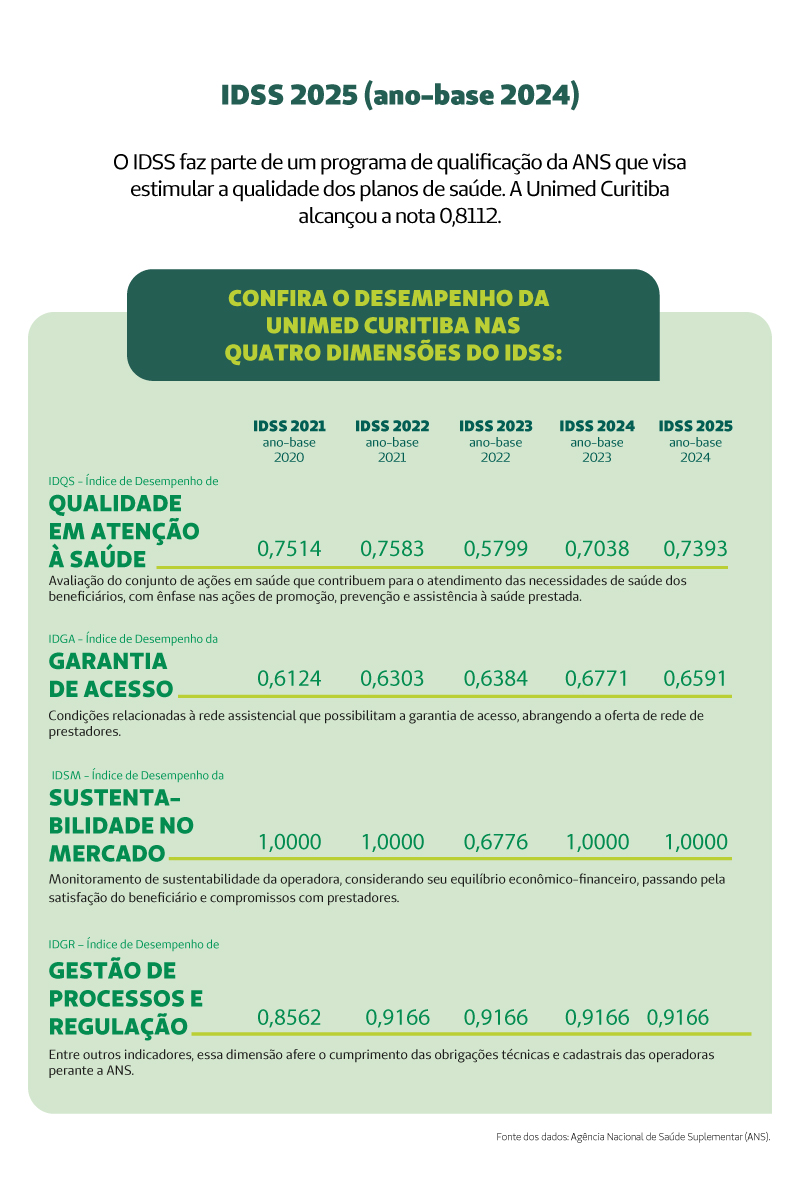 resultado-idss-2025-ano-base