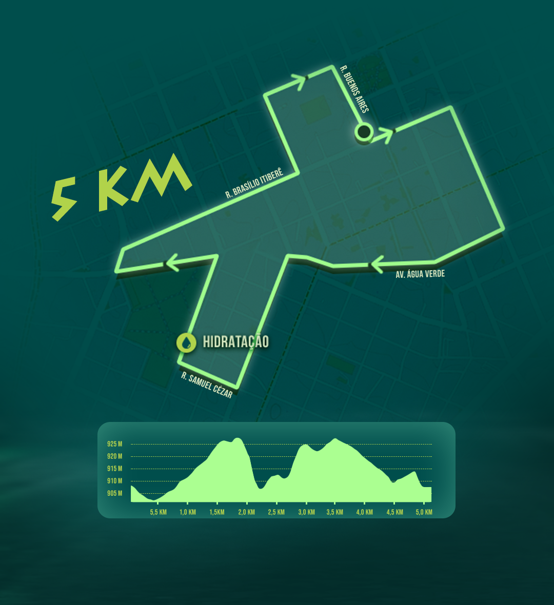 percurso 5 km