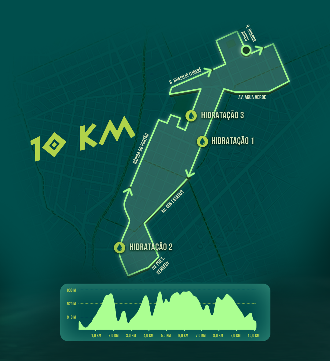 percurso 10 km